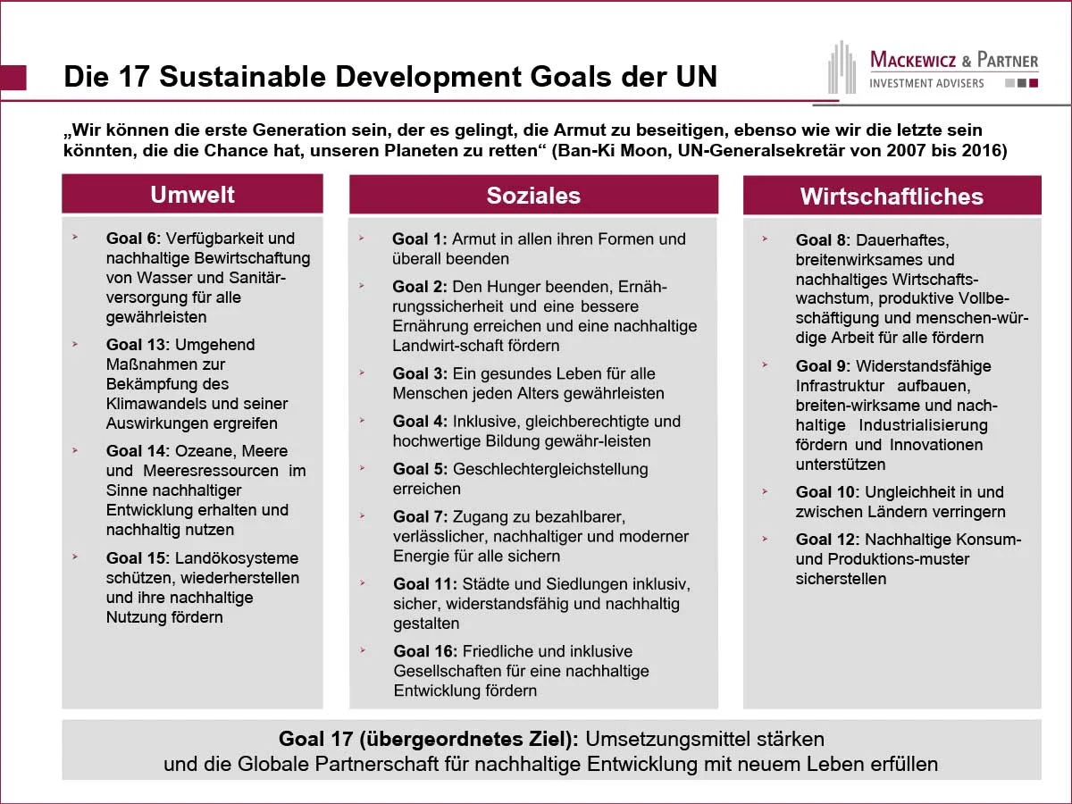 Sustainable Development Goals